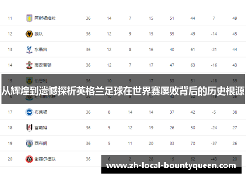 从辉煌到遗憾探析英格兰足球在世界赛屡败背后的历史根源 从辉煌到遗憾探析英格兰足球在世界赛屡败背后的历史根源