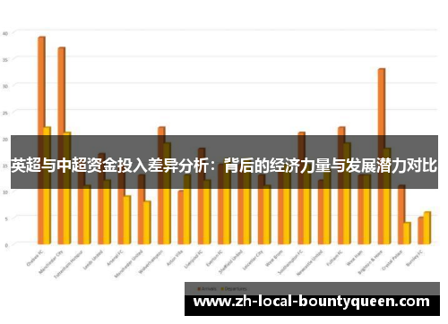 英超与中超资金投入差异分析:背后的经济力量与发展潜力对比 英超与中超资金投入差异分析:背后的经济力量与发展潜力对比