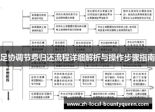 足协调节费归还流程详细解析与操作步骤指南