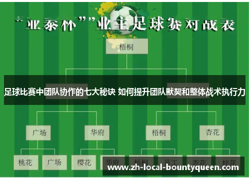 足球比赛中团队协作的七大秘诀 如何提升团队默契和整体战术执行力 足球比赛中团队协作的七大秘诀 如何提升团队默契和整体战术执行力