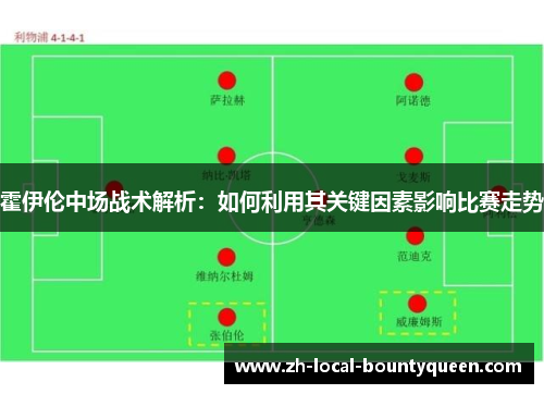 霍伊伦中场战术解析:如何利用其关键因素影响比赛走势 霍伊伦中场战术解析:如何利用其关键因素影响比赛走势