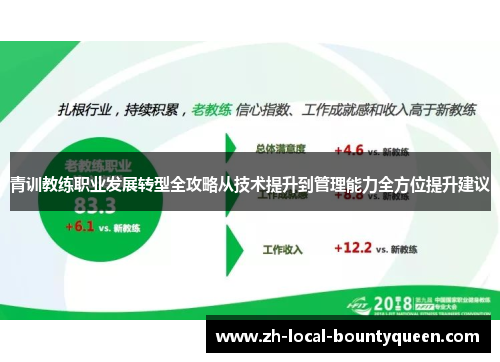 青训教练职业发展转型全攻略从技术提升到管理能力全方位提升建议 青训教练职业发展转型全攻略从技术提升到管理能力全方位提升建议