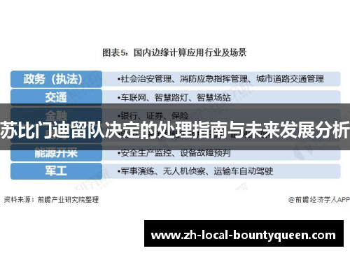 苏比门迪留队决定的处理指南与未来发展分析