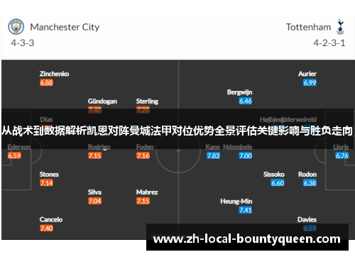 从战术到数据解析凯恩对阵曼城法甲对位优势全景评估关键影响与胜负走向 从战术到数据解析凯恩对阵曼城法甲对位优势全景评估关键影响与胜负走向