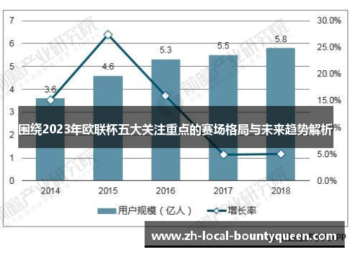 围绕2023年欧联杯五大关注重点的赛场格局与未来趋势解析 围绕2023年欧联杯五大关注重点的赛场格局与未来趋势解析