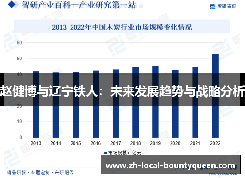 赵健博与辽宁铁人：未来发展趋势与战略分析