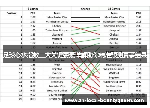 足球心水指数三大关键要素详解助你精准预测赛事结果 足球心水指数三大关键要素详解助你精准预测赛事结果