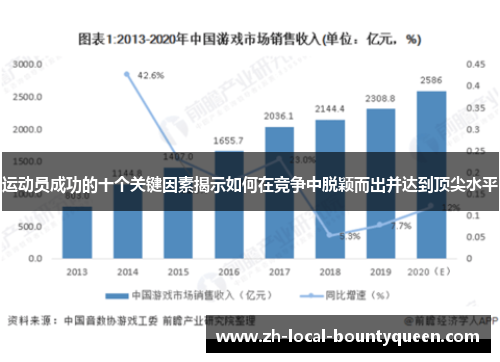 运动员成功的十个关键因素揭示如何在竞争中脱颖而出并达到顶尖水平 运动员成功的十个关键因素揭示如何在竞争中脱颖而出并达到顶尖水平