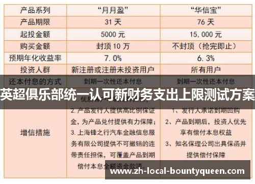 英超俱乐部统一认可新财务支出上限测试方案