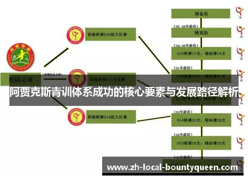 阿贾克斯青训体系成功的核心要素与发展路径解析